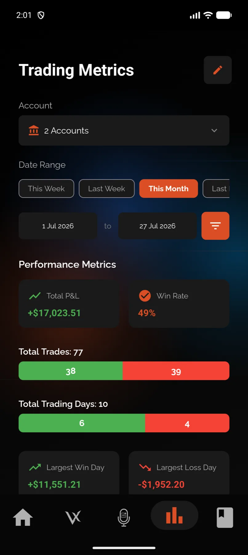Aggregate metrics across the selected accounts — Android