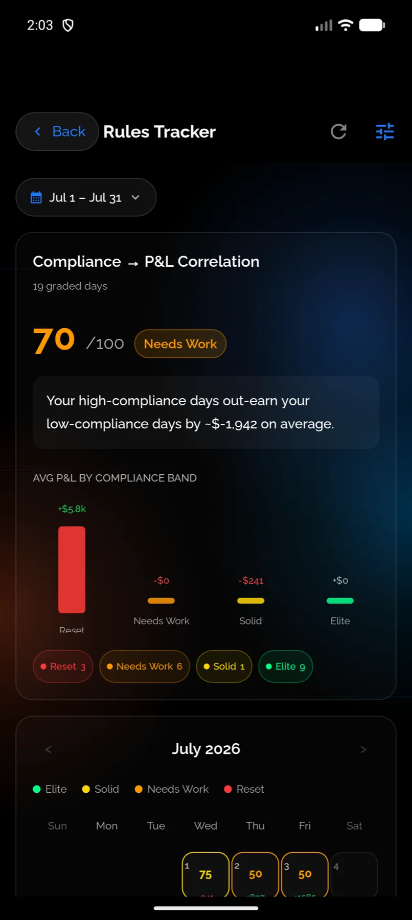 Rules Tracker, showing today against each active rule — Android