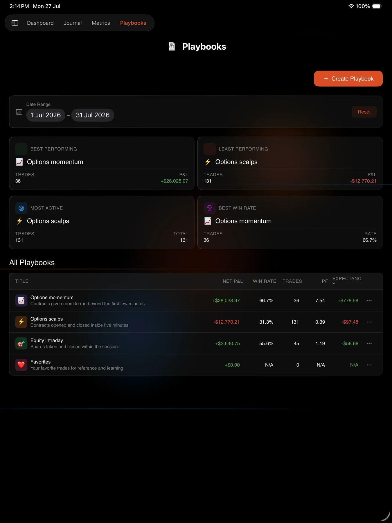 Playbooks, each with its own rules and results — iPad