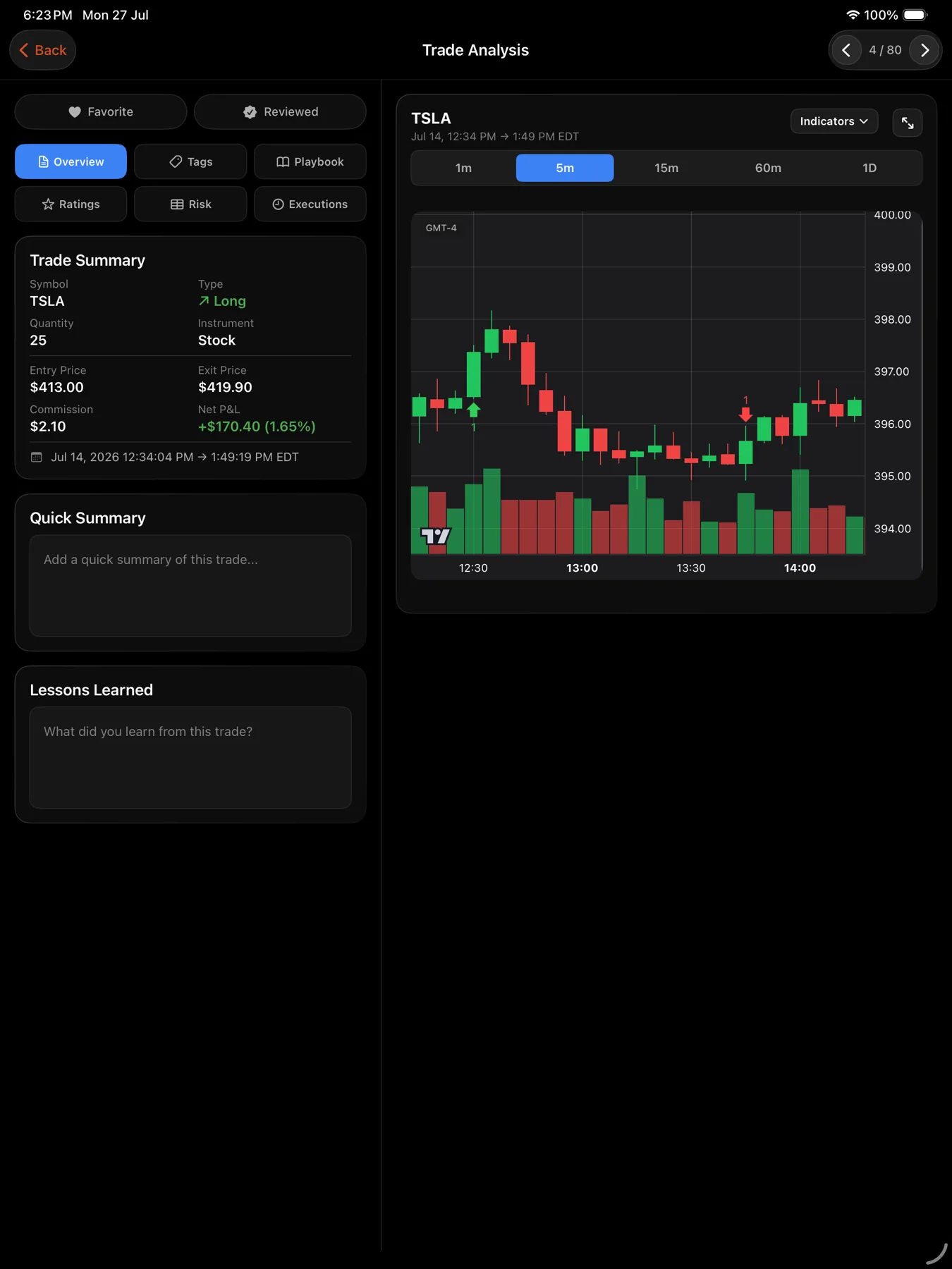 A single trade with its chart and executions — iPad