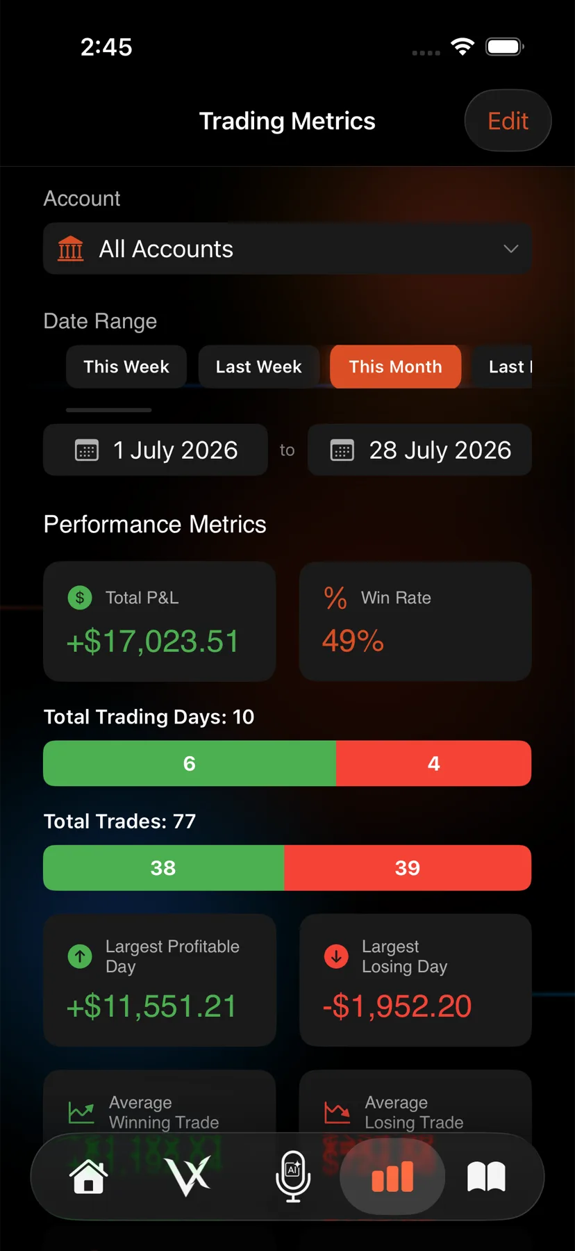 Aggregate metrics across the selected accounts — iPhone