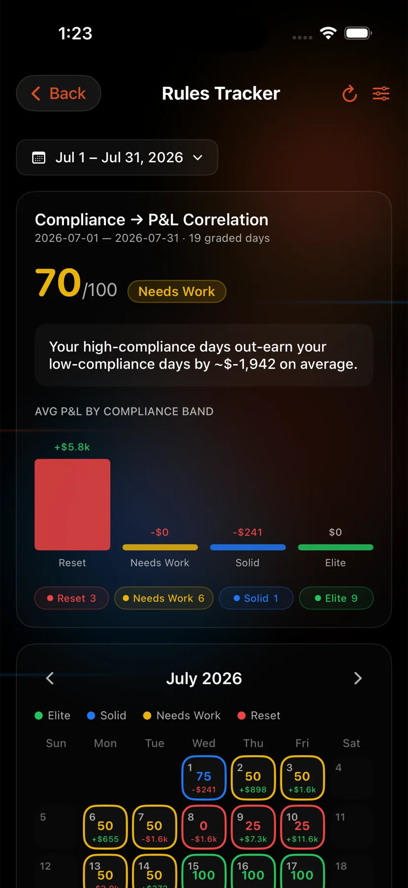 Rules Tracker, showing today against each active rule — iPhone