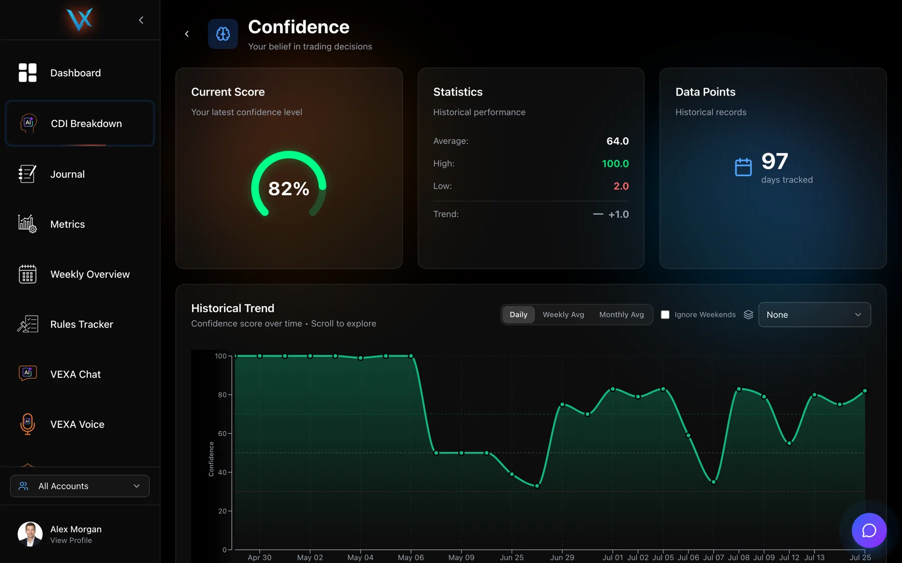 The Confidence sub-score and what feeds it — Web