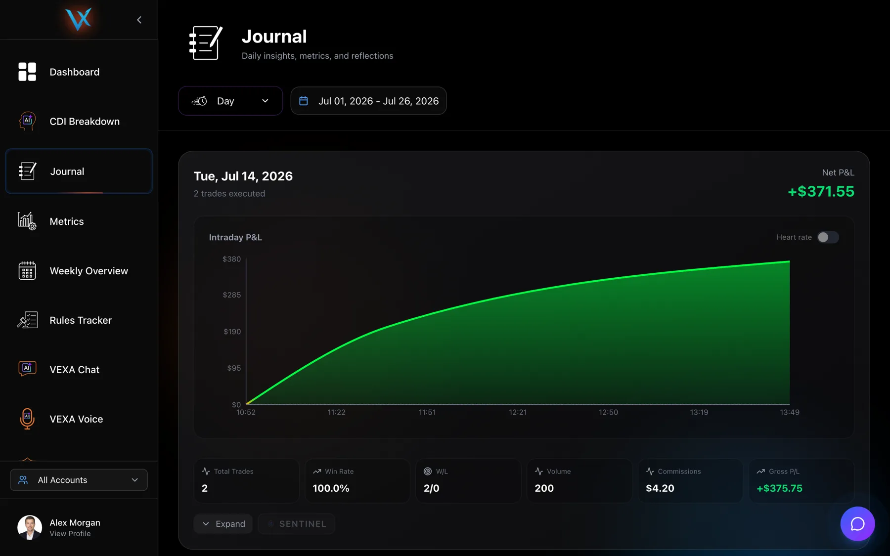 The journal, one entry per trading day — Web