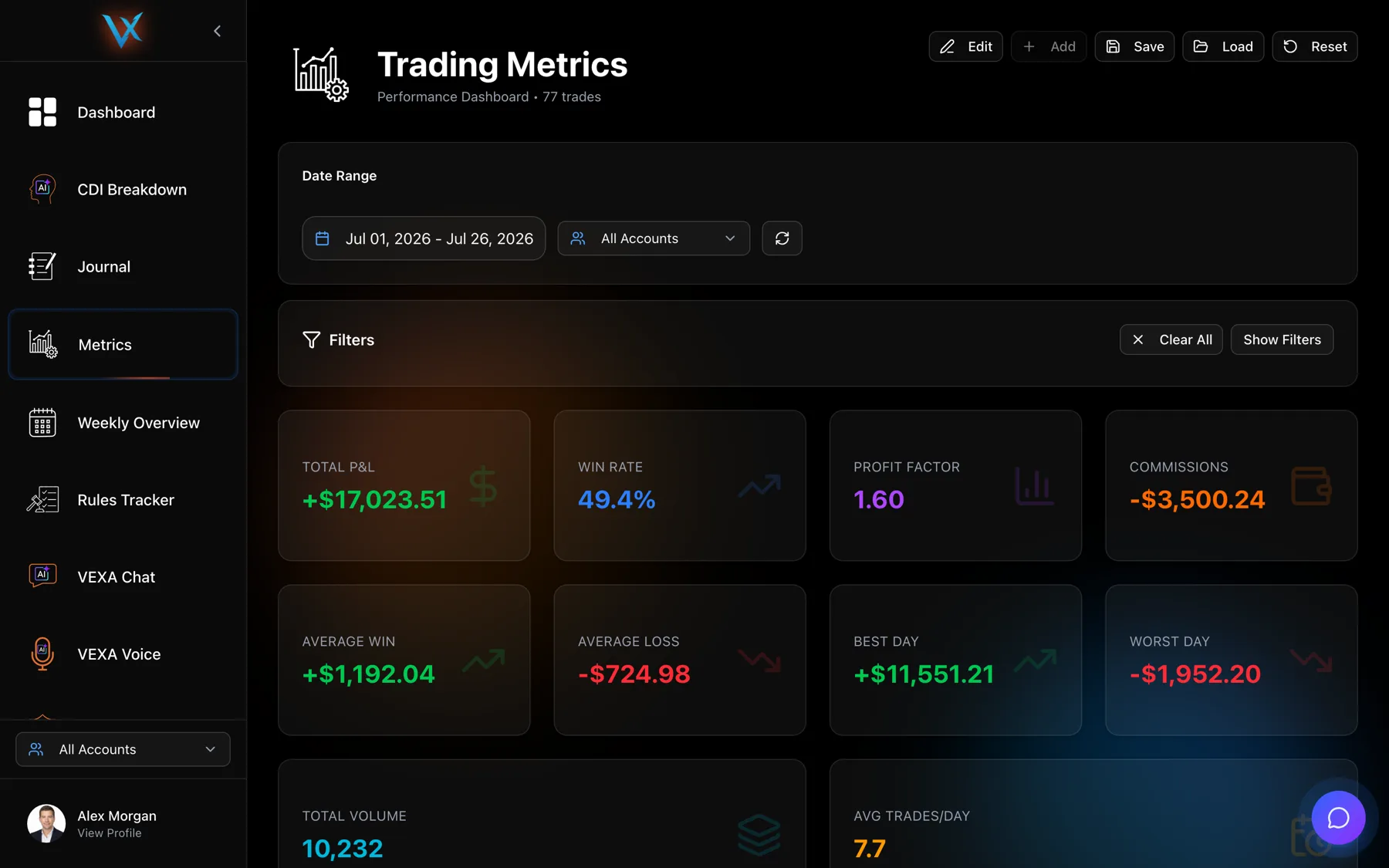 Aggregate metrics across the selected accounts — Web
