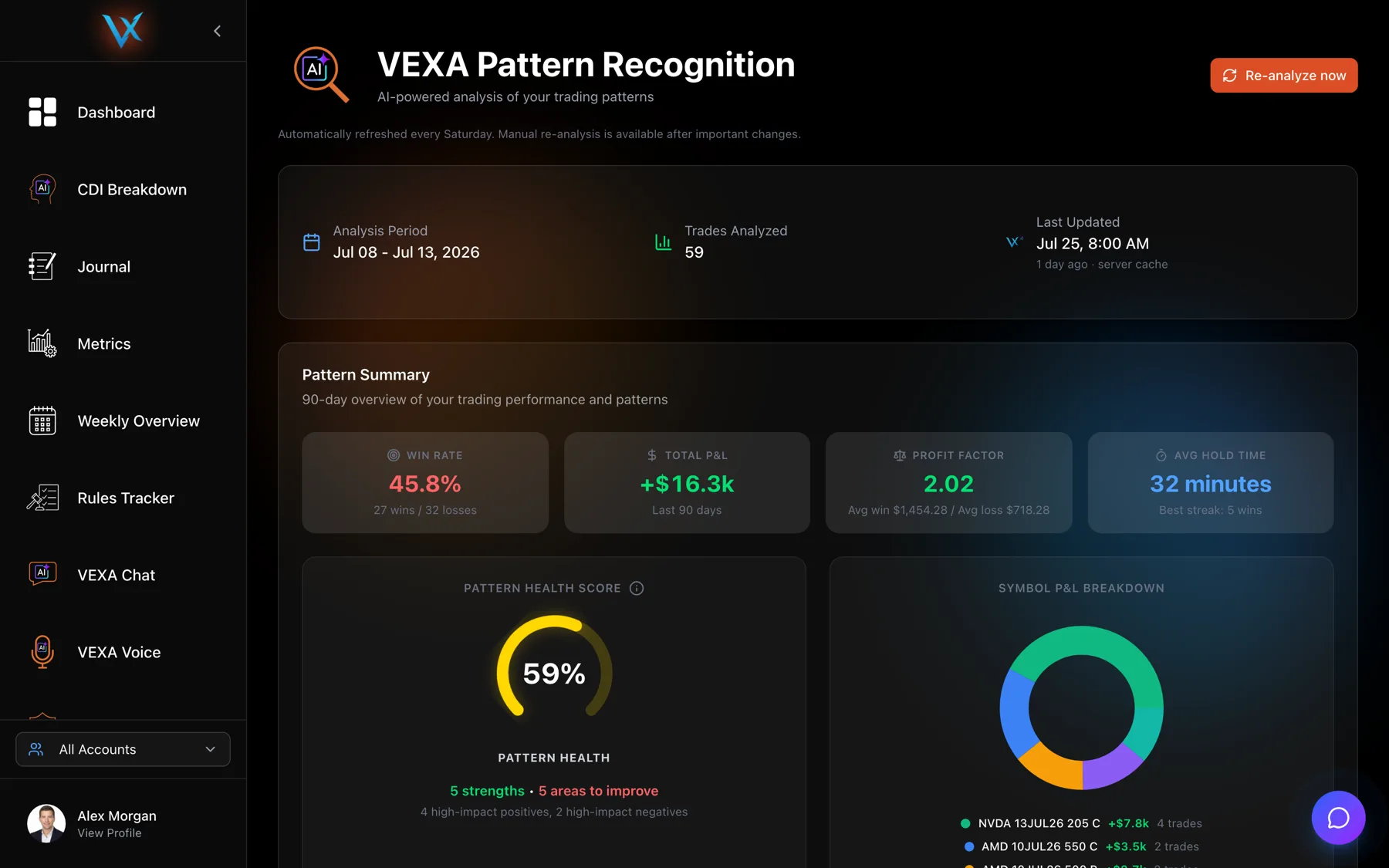 Patterns VEXA found across your history — Web