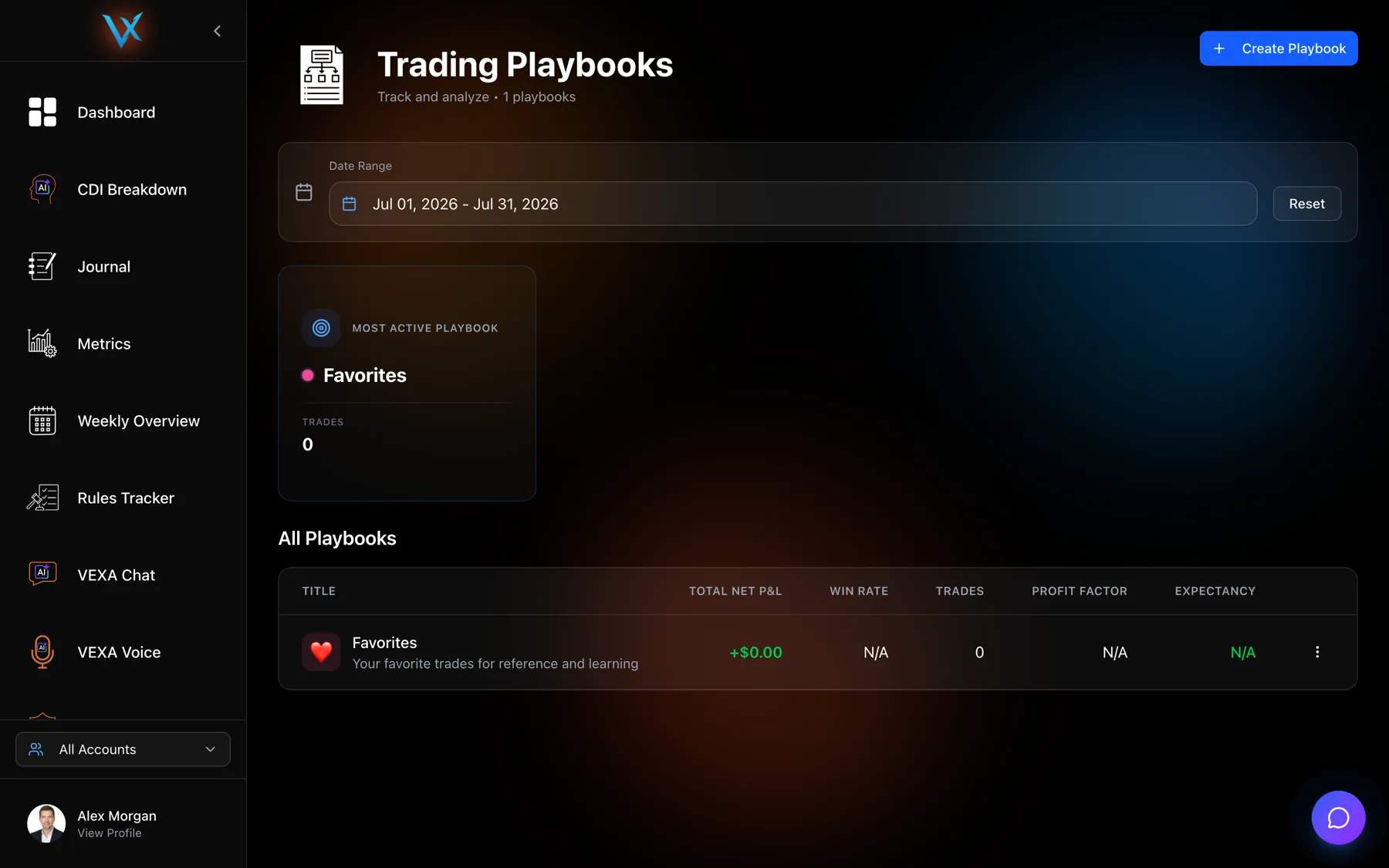 Playbooks, each with its own rules and results — Web