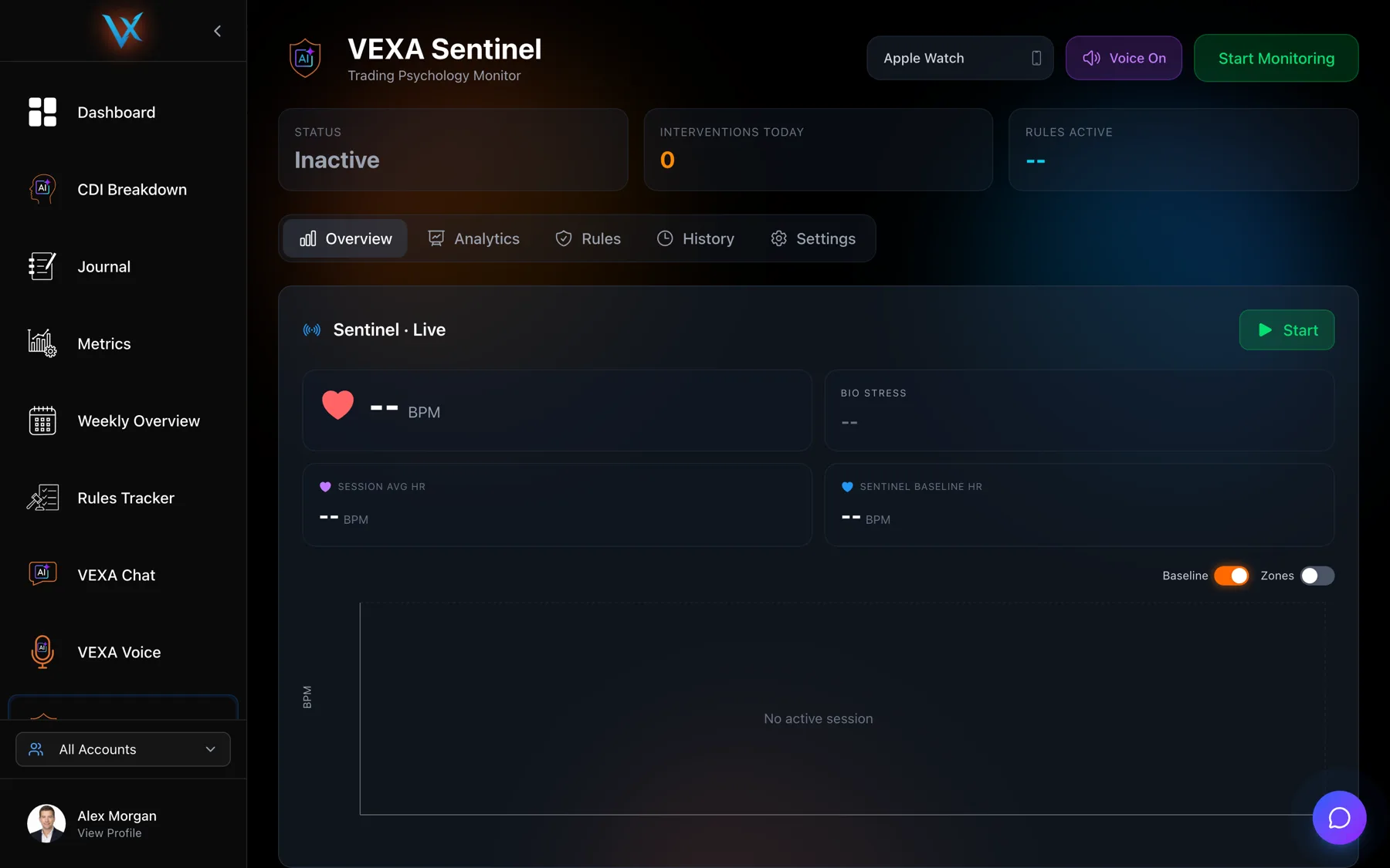 Sentinel, with session state and bio-stress — Web