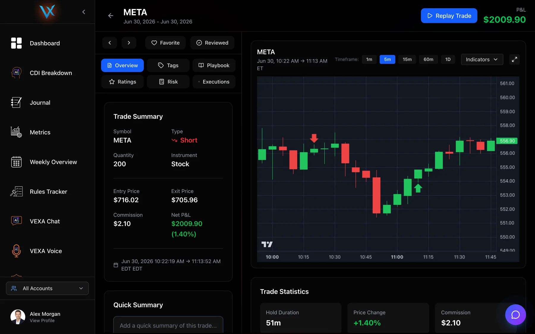 A single trade with its chart and executions — Web